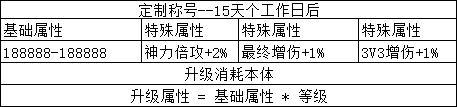 1912yx《刺沙》线下累充返利活动公告