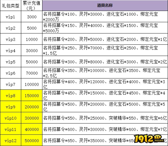 1912yx《刺沙》线下累充返利活动公告